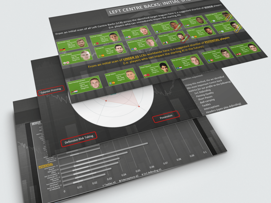 Transfer Window Services Analytics FC