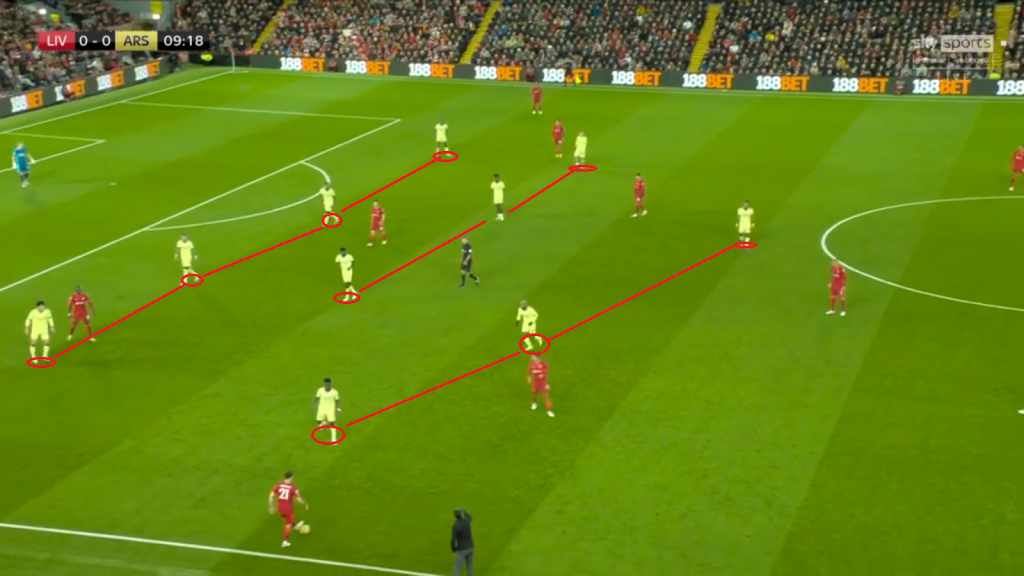The Blueprint: Five Tactical Trends to Look out for in Arsenal vs