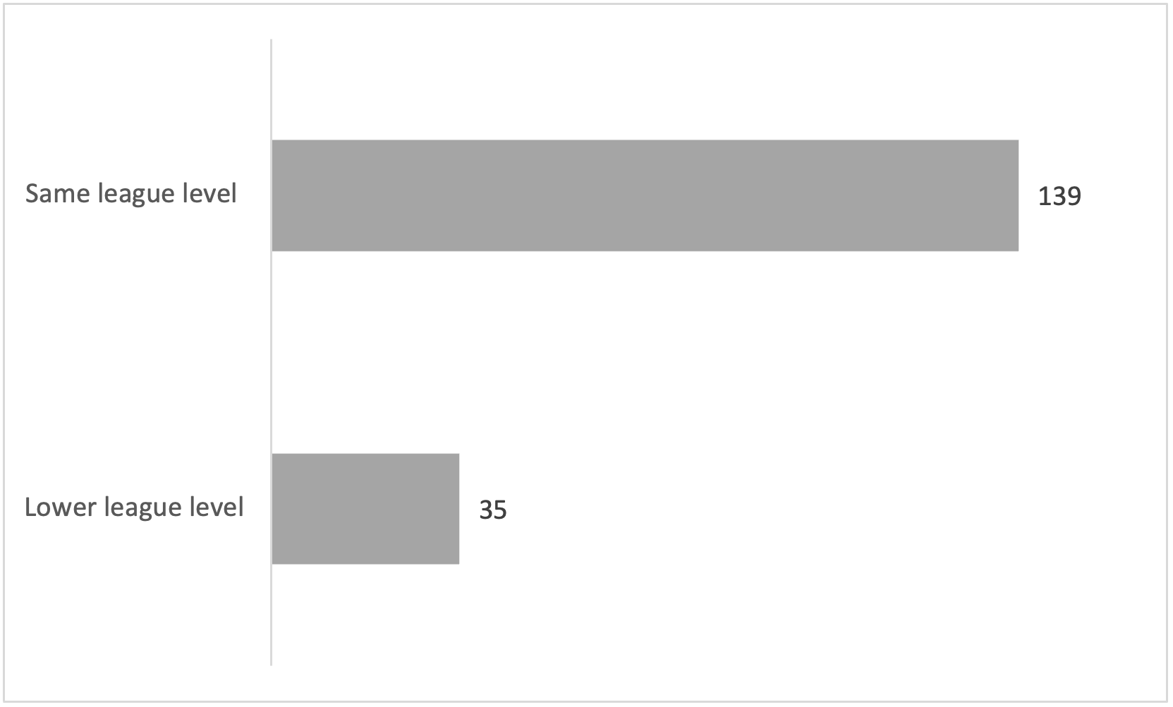 What can we learn about the goalkeeping market from data? - Analytics FC